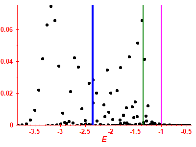 Strength function